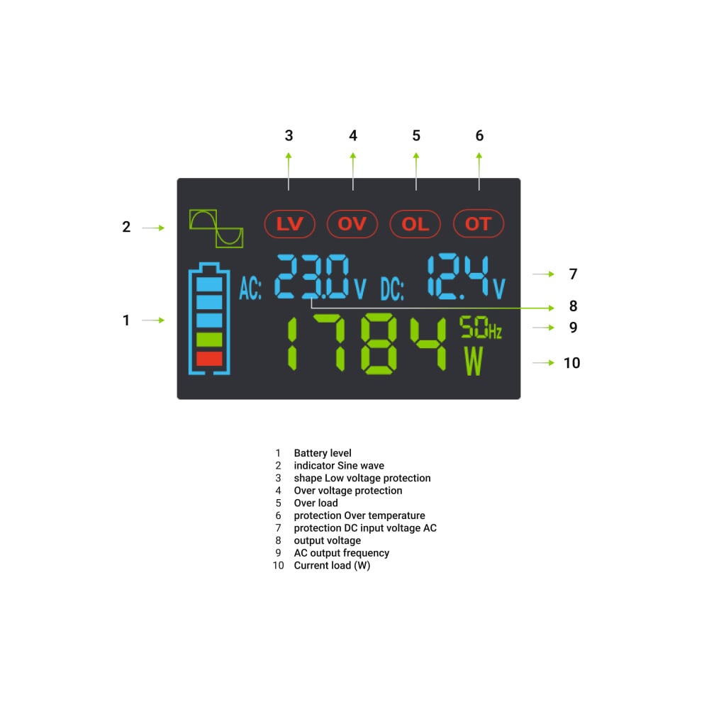 Green Cell LCD spændingsomformer 12V 500W/1000W Ren sinus med display