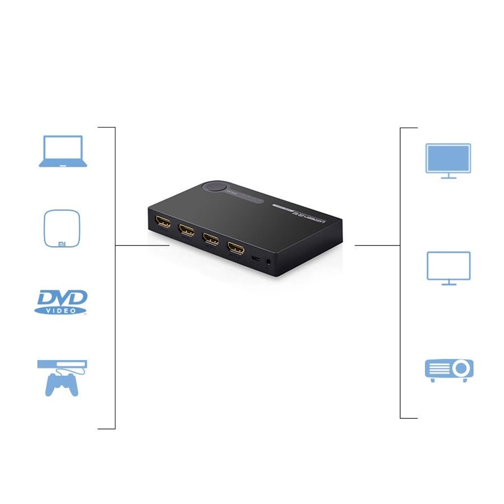 Ugreen HDMI Switch 3 til 1 HDMI 3D 4K 7,5 Gbps