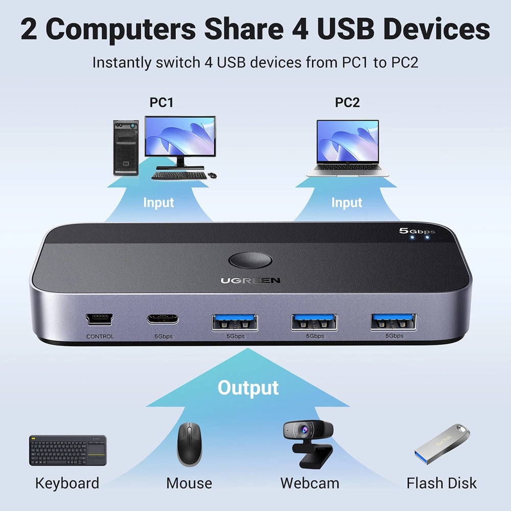 Ugreen USB 3.0 Switch 2-i-4-switch + 2xUSB-kabel