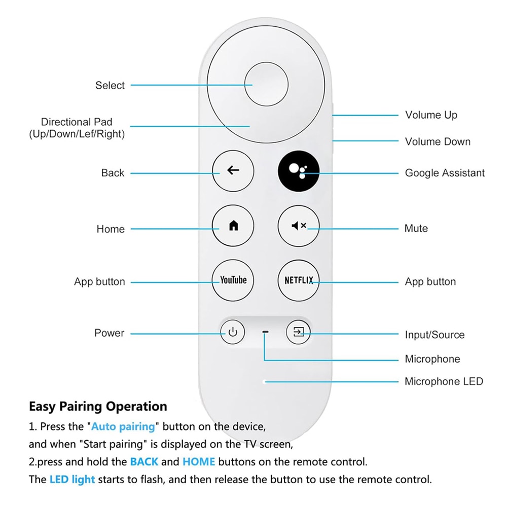 IR-fjernbetjening med Bluetooth-kompatibilitet til Google Chromecast