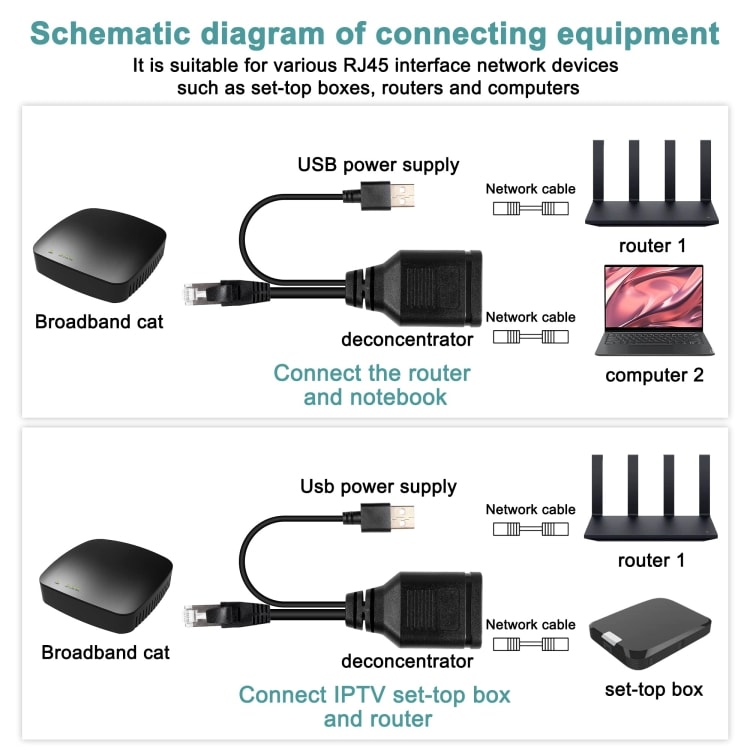 Ethernet-splitter med USB 1xmale til 2xmale