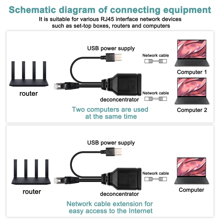 Ethernet-splitter med USB 1xmale til 2xmale