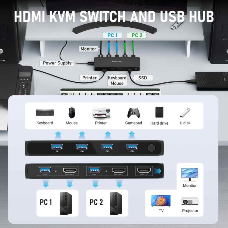 Lemorele KVM-switch G98 til deling af skærm, tastatur og mus / KVM-switch / Computerswitch