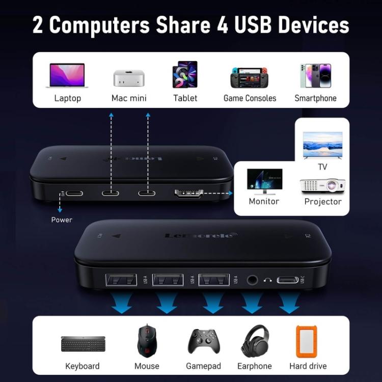 Lemorele KVM-switch H200 USB-C med HDMI 4K 60 Hz og 100 W PD / USB-C-switch / Computerswitch