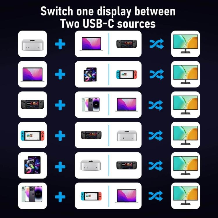 Lemorele KVM-switch H200 USB-C med HDMI 4K 60 Hz og 100 W PD / USB-C-switch / Computerswitch