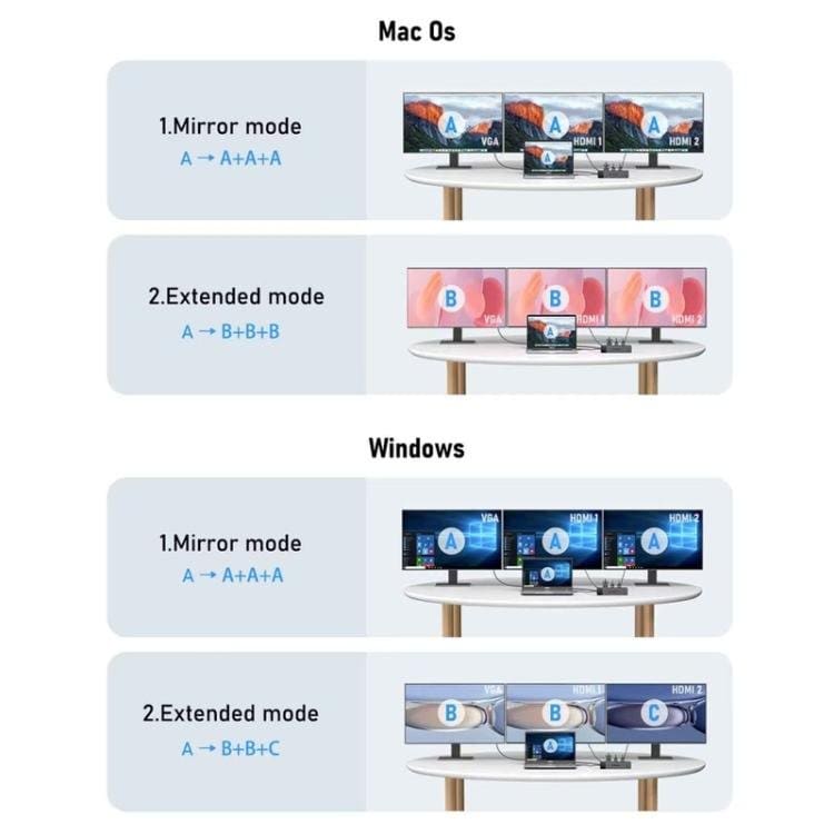 Lemorele TC100 13-i-1-dockingstation med HDMI, Gigabit Ethernet og PD-opladning / Dockingstation / Hub