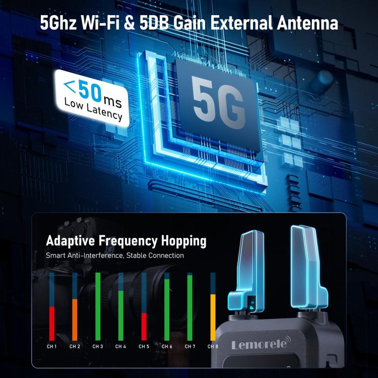 Lemorele R5000 trådløs HDMI-sender / 1080p videosender med HDMI loop out og op til 200 m rækkevidde