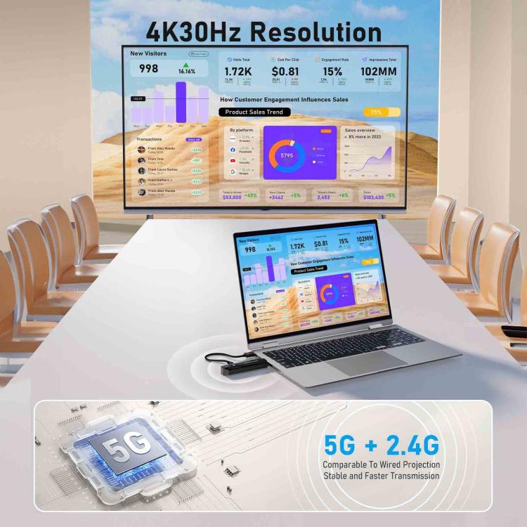 Lemorele P50 trådløst HDMI-præsentationssæt / 4K præsentationssystem med 8 sendere