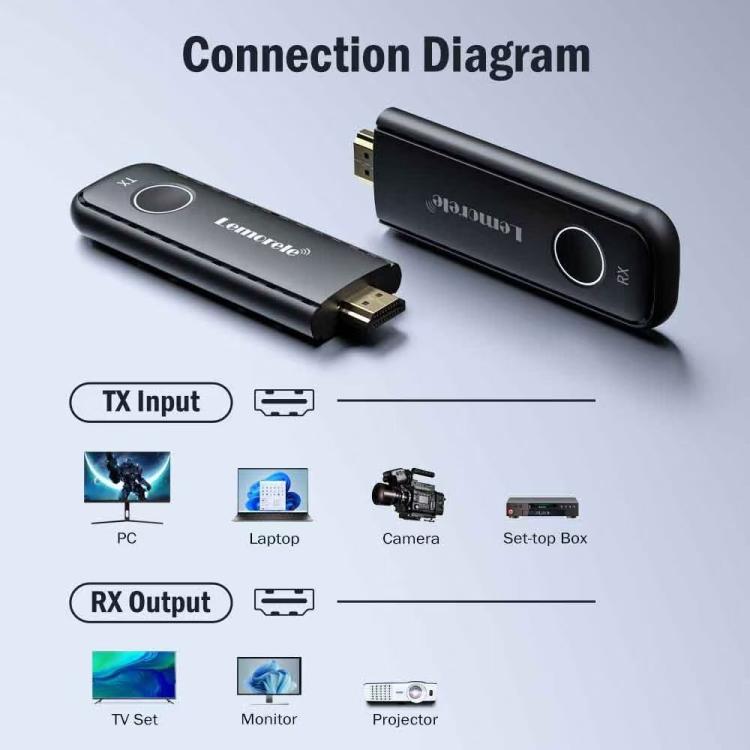 Lemorele G57 trådløst HDMI-præsentationssæt / 1080p præsentationssystem med 8 sendere