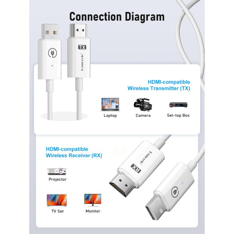 Lemorele P100 trådløst HDMI-sendersæt / 1080p sender og modtager med op til 50 m rækkevidde