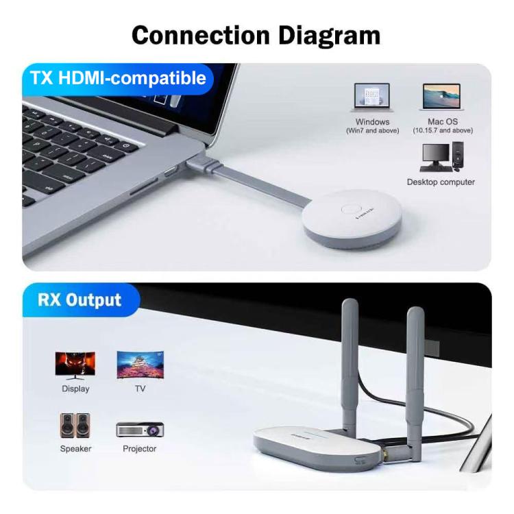 Lemorele G60 trådløst USB-A præsentationssæt / 1080p sender og modtager med HDMI, VGA og lydudgang