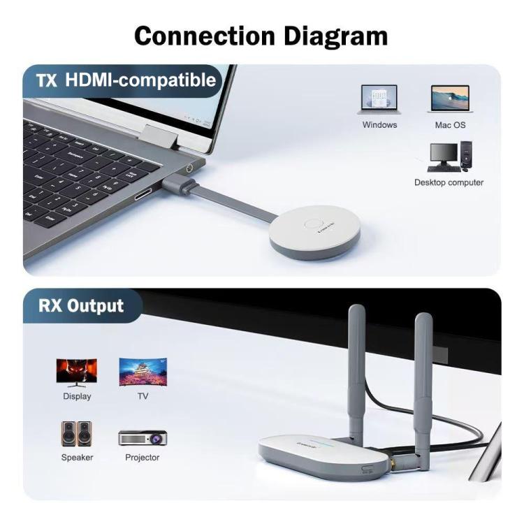 Lemorele G52R1 trådløst HDMI-sendersæt / 1080p sender og modtager med HDMI, VGA og lydudgang