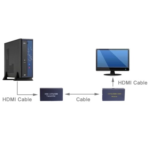 HDMI forlænger 30meter
