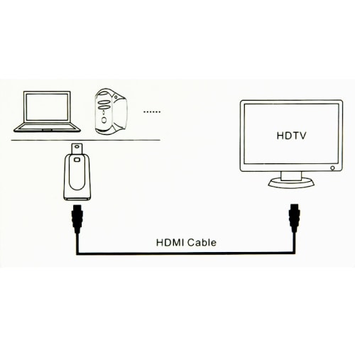 Mini DisplayPort til HDMI-adapter