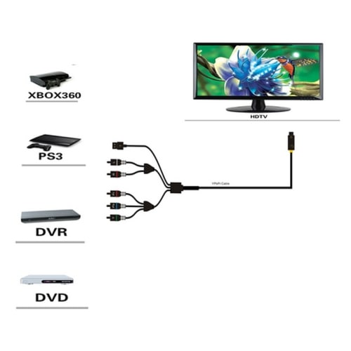 Komponent til HDMI-konverter + lyd