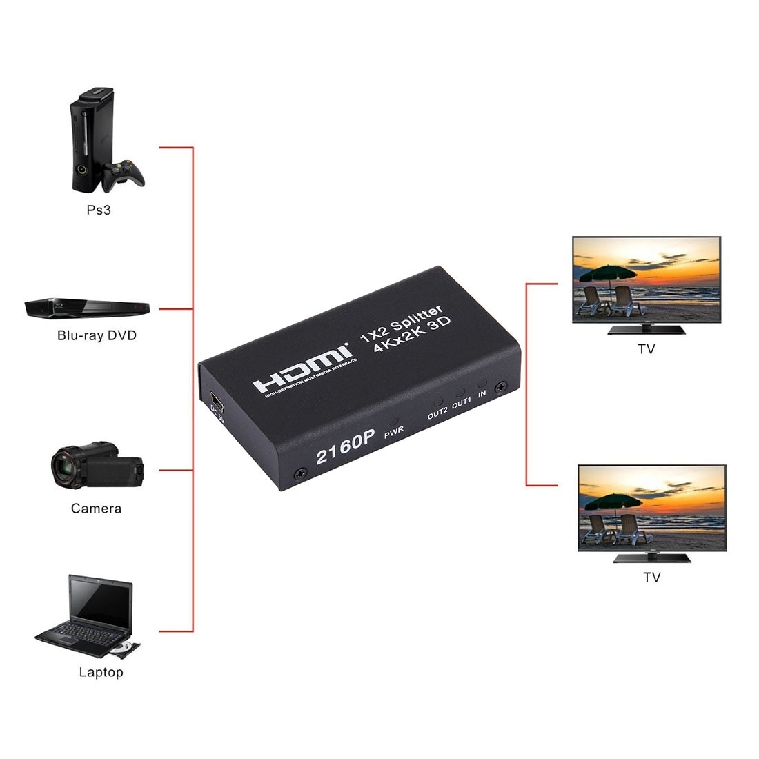 HDMI 1x2 2160P Switch Splitter, Support 4Kx2K, 3D