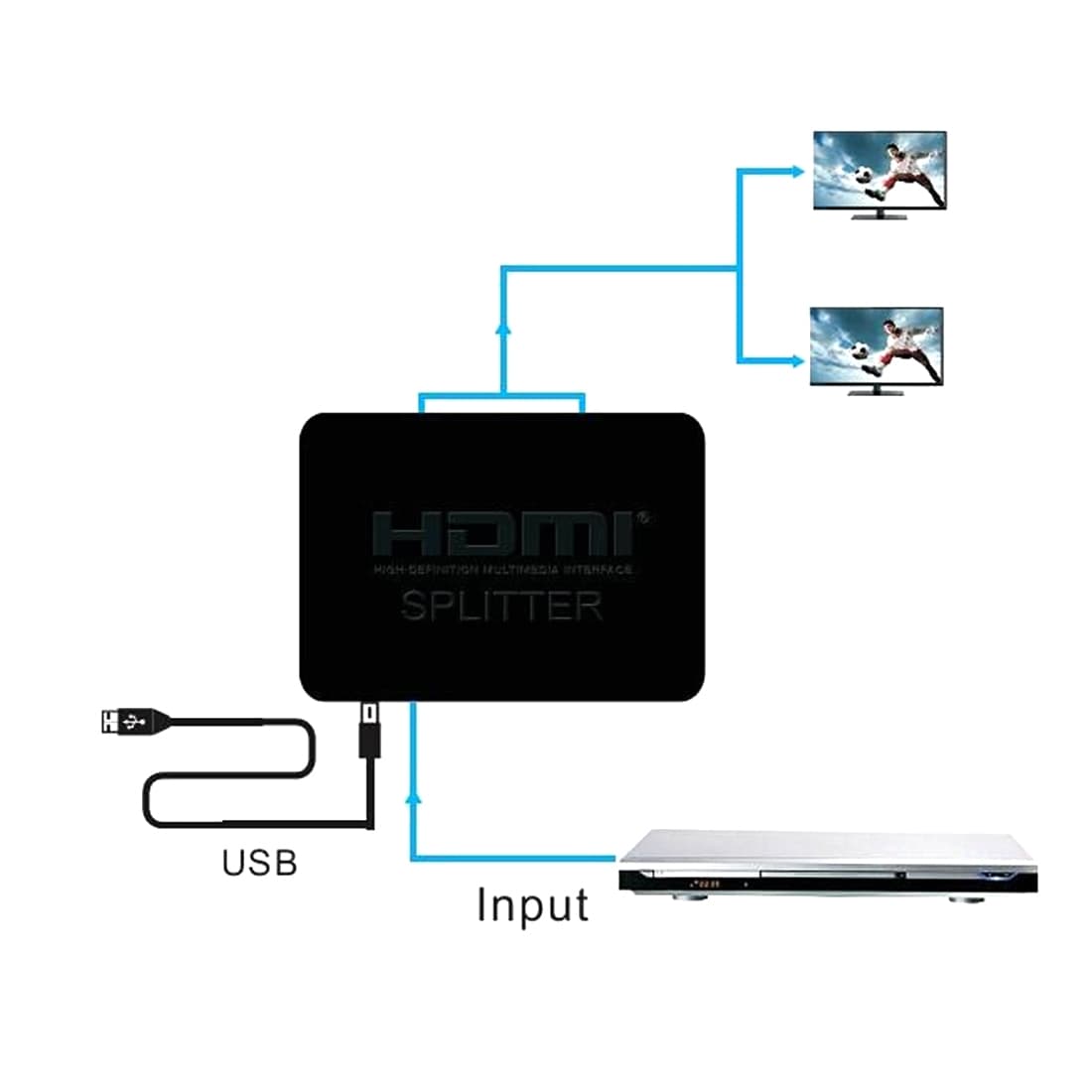 HDMI Splitter 4K Full HD 1080p Dobbelt Display