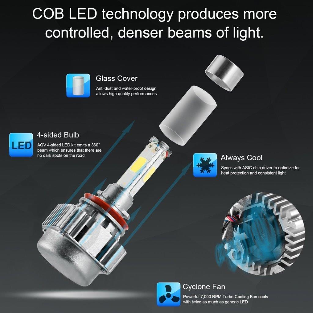 LED Strålekaster H9 36W 4800lm 6000K - Pakke med 2 stk. Headlight Pære