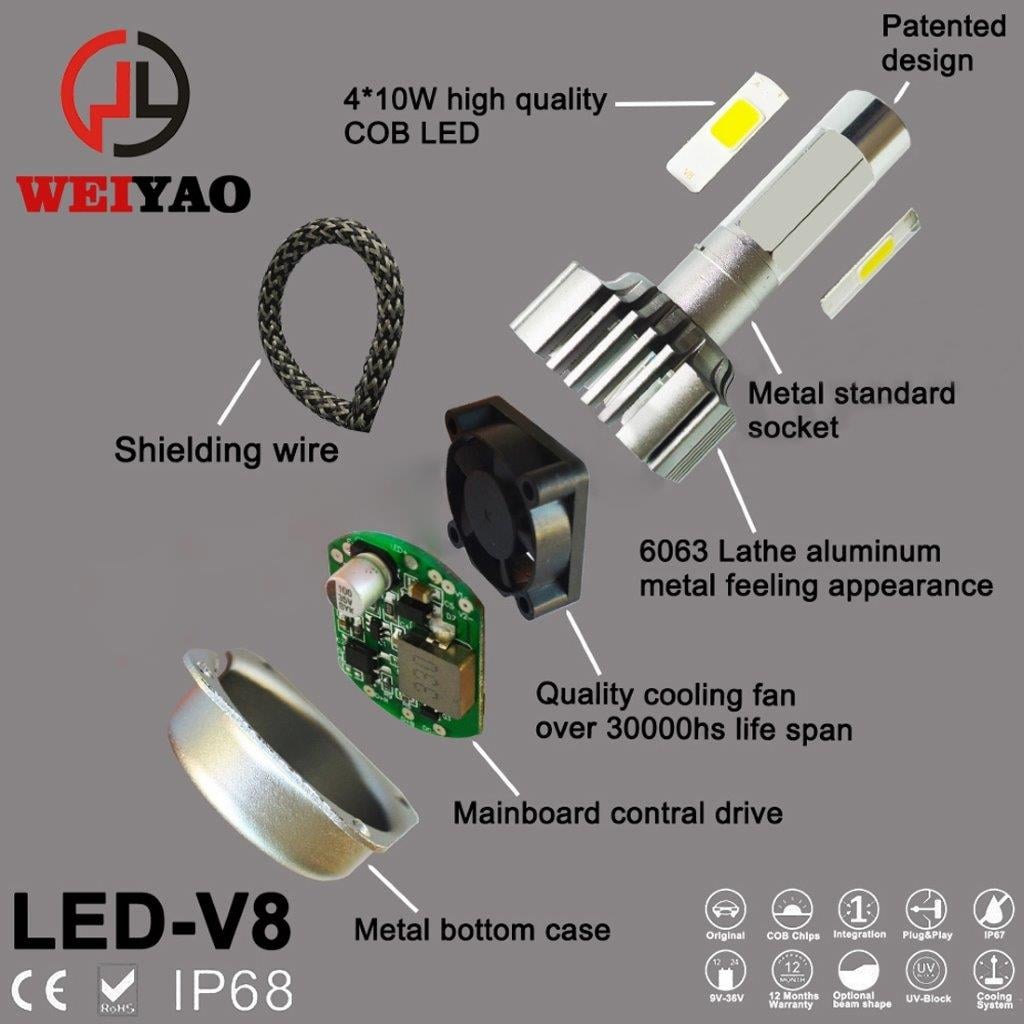 LED Strålekaster H13 36W 4800lm 6000K - Pakke med 2 stk. Headlight Pære
