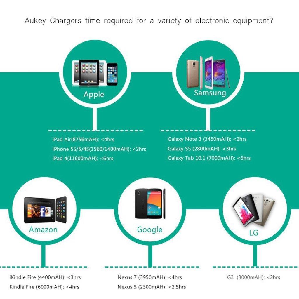 Aukey PA-T2 Quick Charge 2.0 Vægadapter 3 x USB