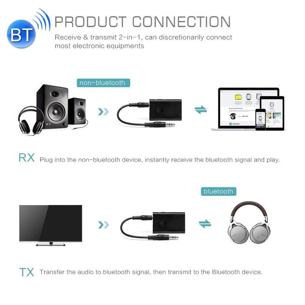 Bluetooth Modtager & Sender til TV