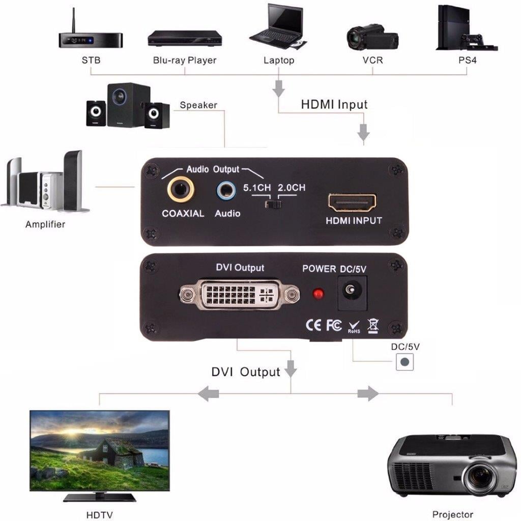 HDMI til DVI omformer / adapter + 3.5mm lyd