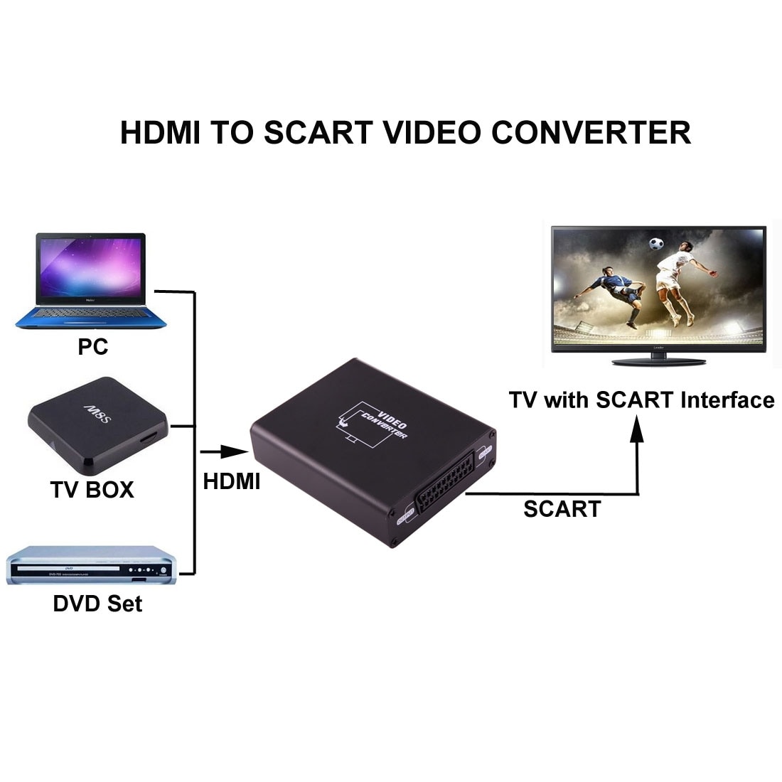 HDMI til SCART Video konverter