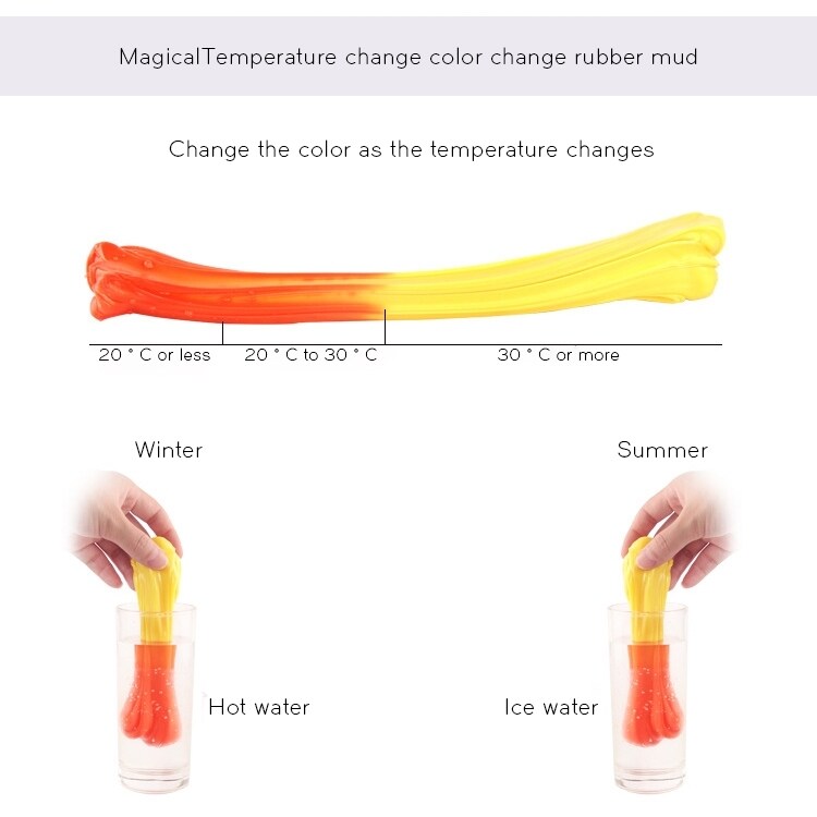 Slime som ændrer farve med temperatur
