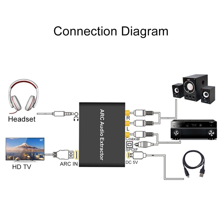 ARC Konverter - HDMI ARC til SPDIF + Coaxial + L/R 192KHz