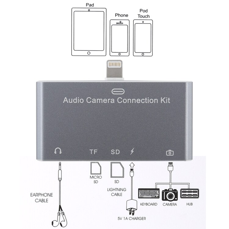 Usb kortlæser  5i1  Adapter til iPhone - SD / 3,5mm Type-C