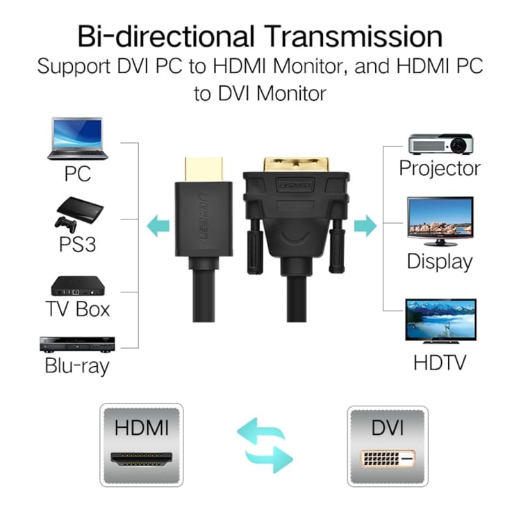 DVI D 24+1 Han til HDMI 1 Meter