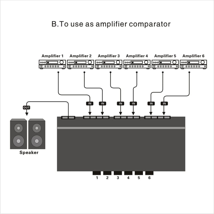 LINEPAUDIO B898 Stereo Forstærker Switch