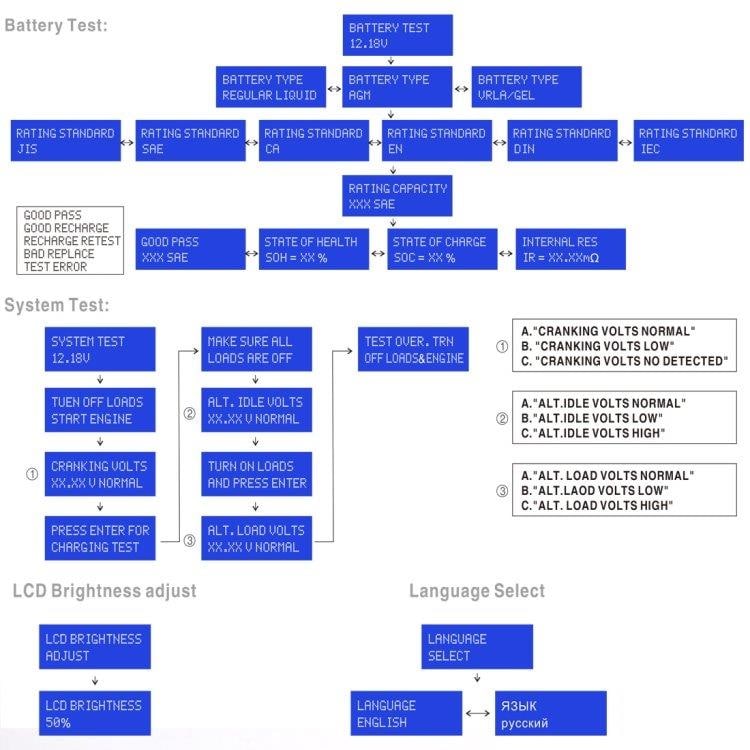 12V Bilbatteri-tester/Bildiagnostik
