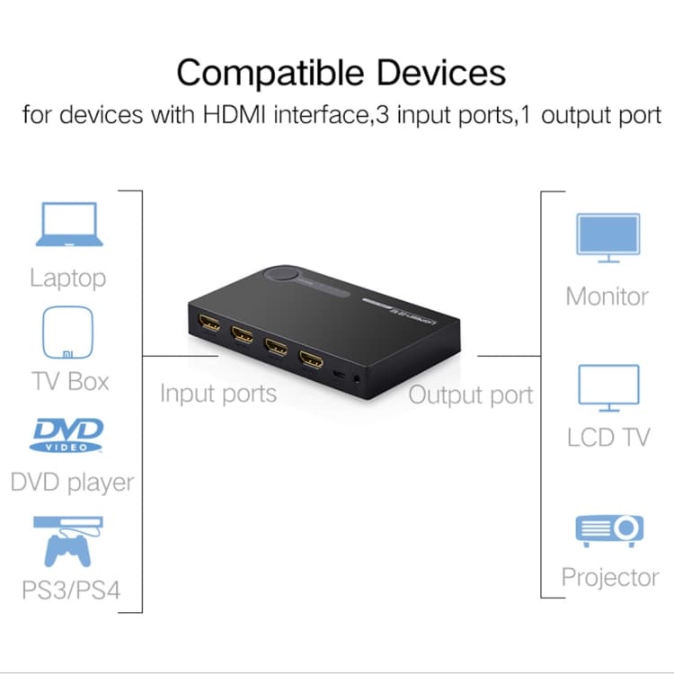 HDMI Switch med fjernkontrol - 3 x 1 porte