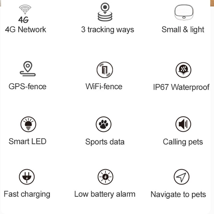 GPS + LBS + Wi-fi Tracker til Kæledyr