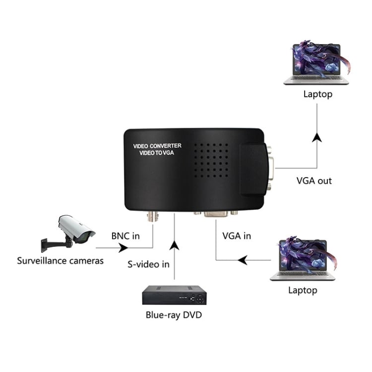 Adapter BNC / S-Video til VGA Video-converter