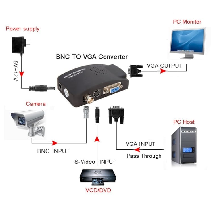 Adapter BNC / S-Video til VGA Video-converter