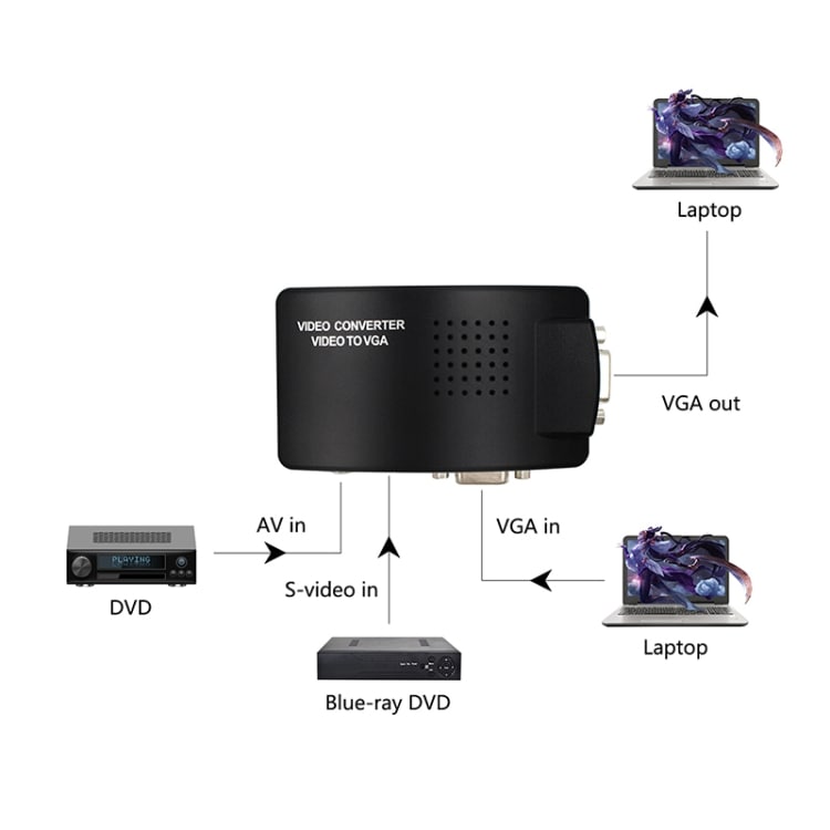 Adapter VGA til Video S-Video / PC to TV converter