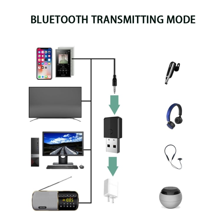 JEDX-169s 4-i-1 USB Bluetooth-sender, modtager og adapter
