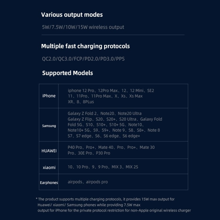 Magnetisk ladeplade til iPhone 12 mini / 12 / 12 Pro / 12 Pro Max