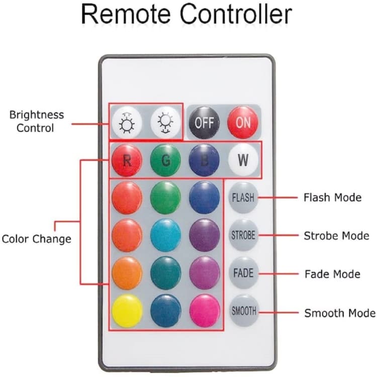 Kontrol med 24 knapper til 5050 RGB LED Strip