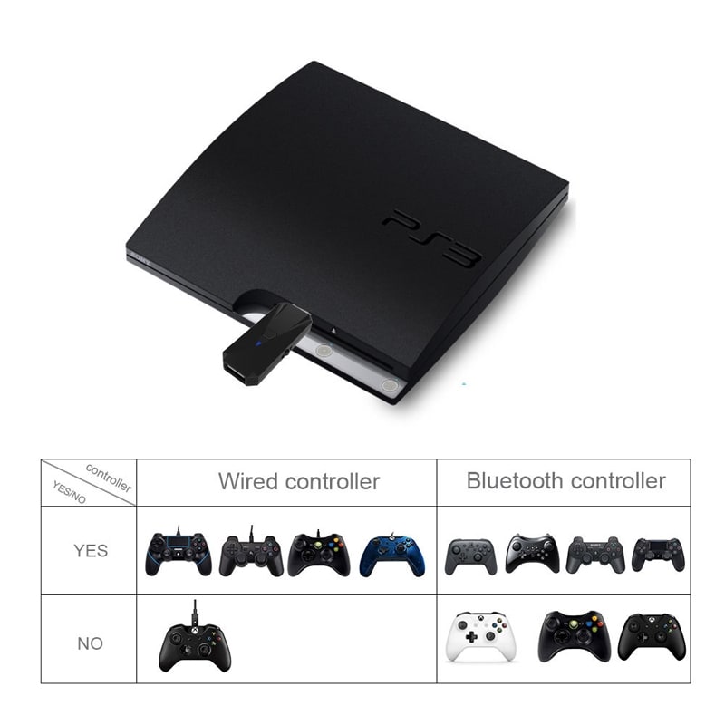 Bluetooth-adapter til PS4 / Switch / PC / PS3 for håndkontrol