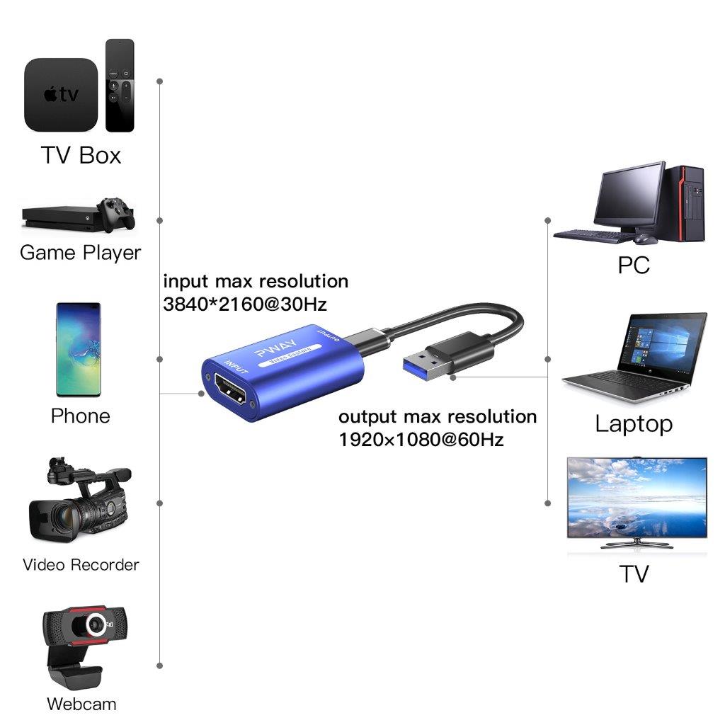 Video Capture HDTV til USB 2.0