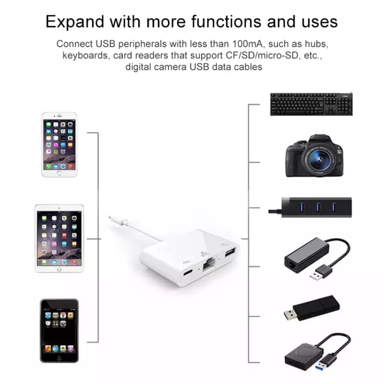 iPhone adapter til USB + 1000M Ethernet + Lightning