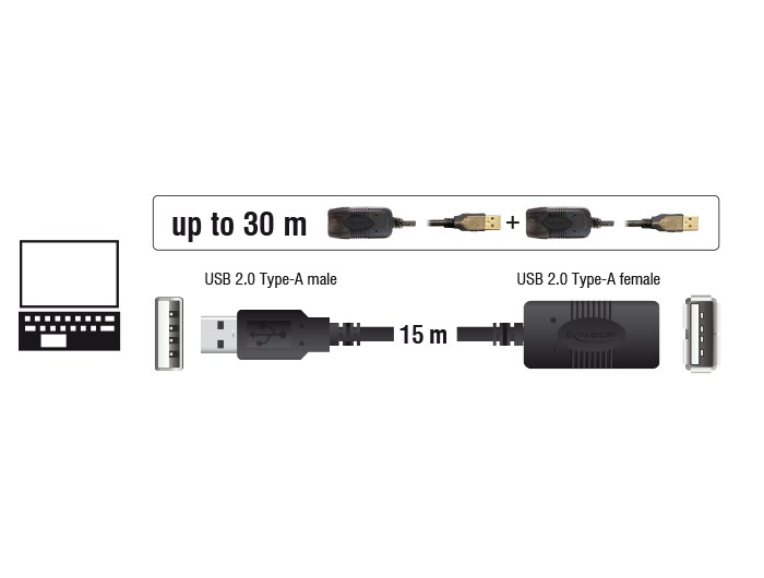 aktiv 15 m, Delock-kabel USB 2.0-forlænger