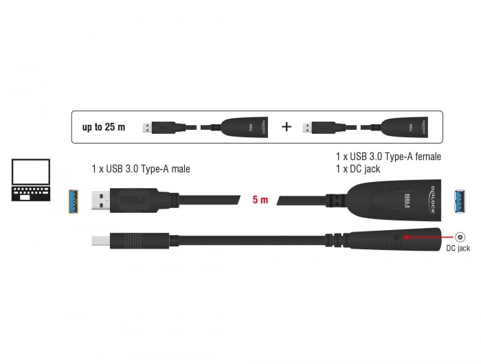 Delock-kabel USB 3.0-forlænger, aktiv 5 m