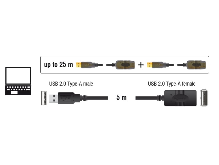 Delock-kabel USB 2.0-forlænger, aktiv 5 m