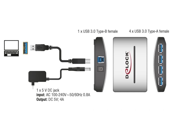 Delock USB 3.0 ekstern hub med 4 porte og strømforsyning