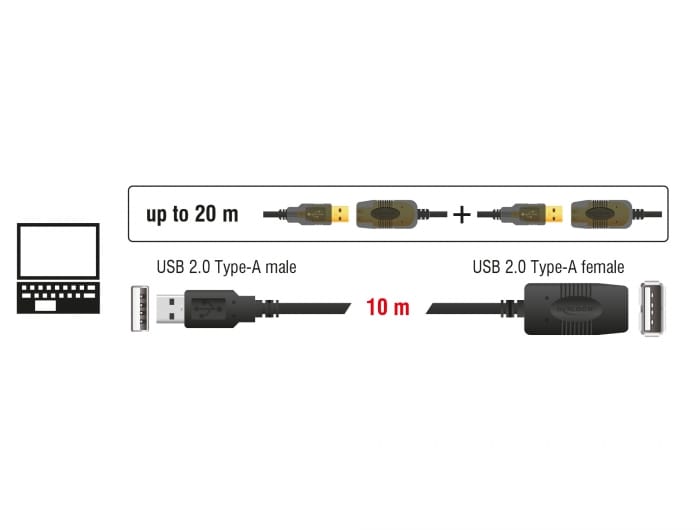 Delock USB 2.0-forlængerkabel, aktivt 10 m