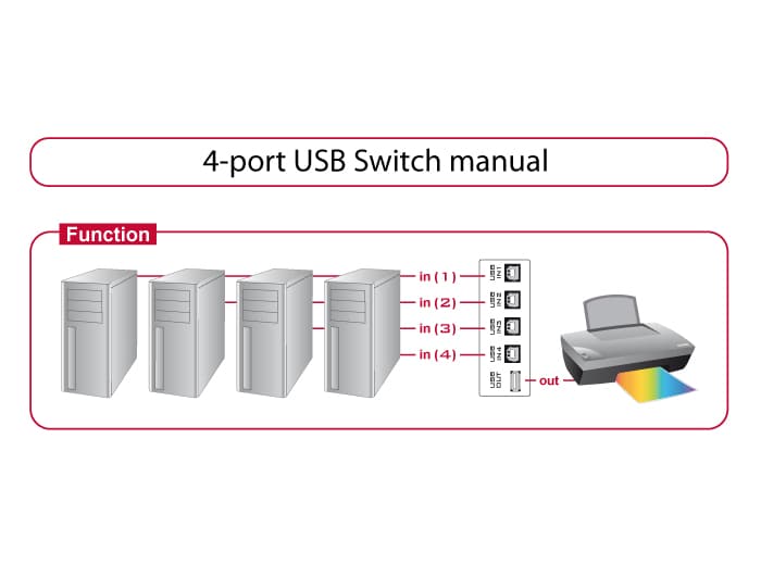 Delock manuel USB-switch 4-port / USB-switch til fire computere